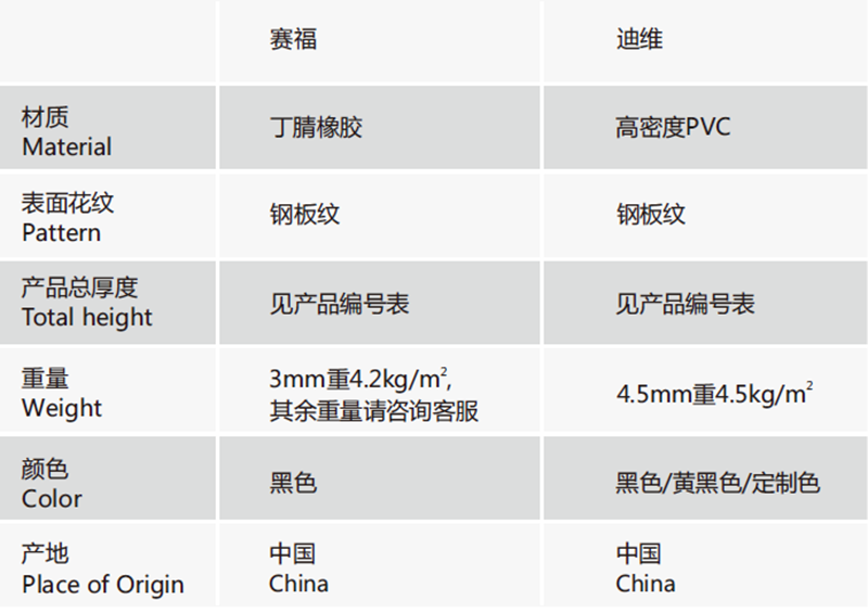 Technical specifications of Ankesaifu wear-resistant non-slip floor glue