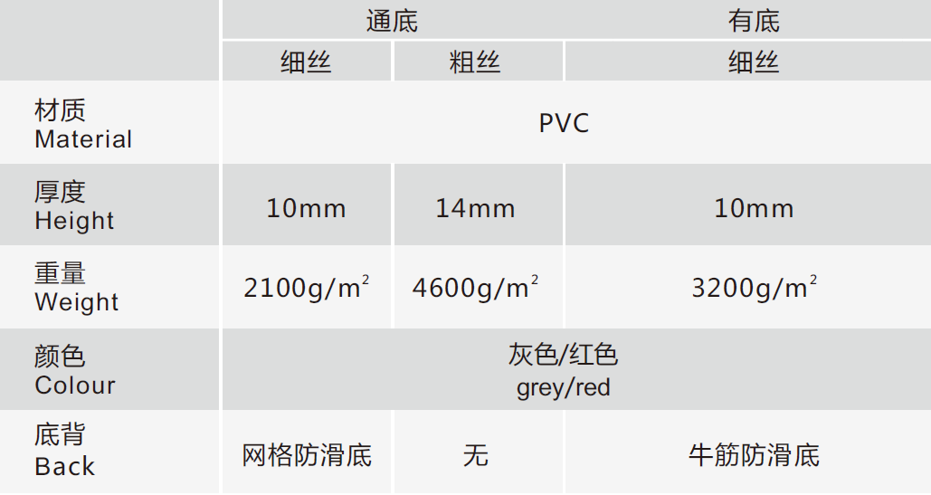 Technical specifications of Bujia wire dust control mat