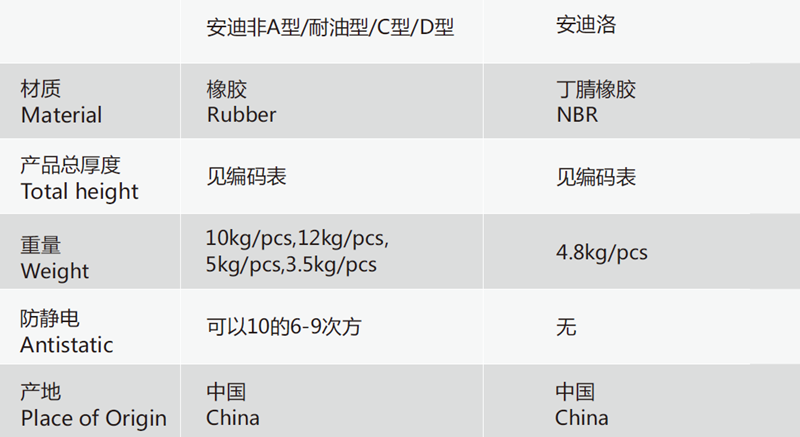 安珂稳达互扣防滑抗疲劳垫技术规格