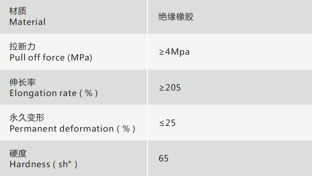 安珂迪盾绝缘橡胶垫技术规格