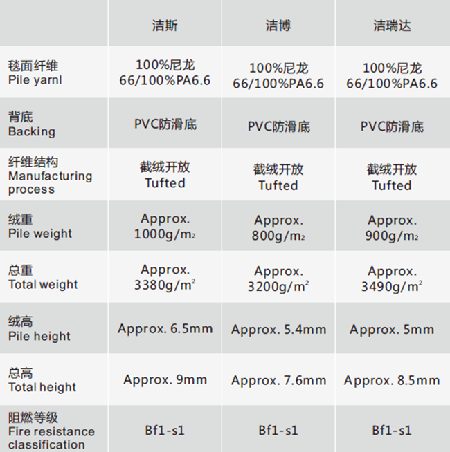 安珂洁瑞达/洁斯/洁博除尘吸水地垫规格