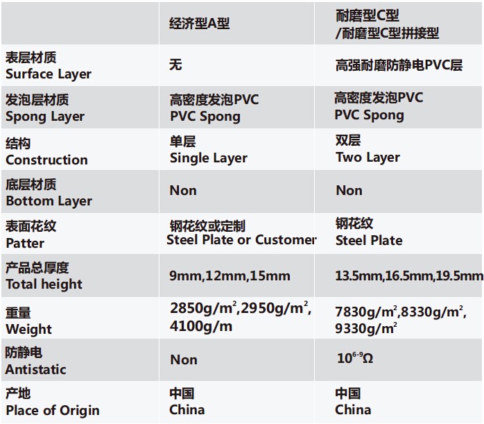 舒能抗疲劳耐磨型地垫技术规格