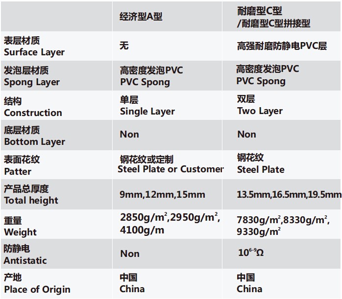 Technical specifications of Shuneng anti-fatigue and wear-resistant floor mats