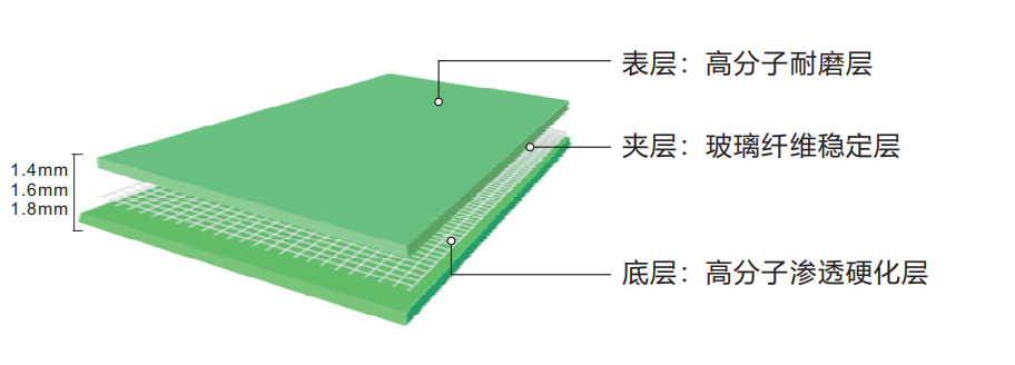 耐摩强耐磨工业地坪卷材